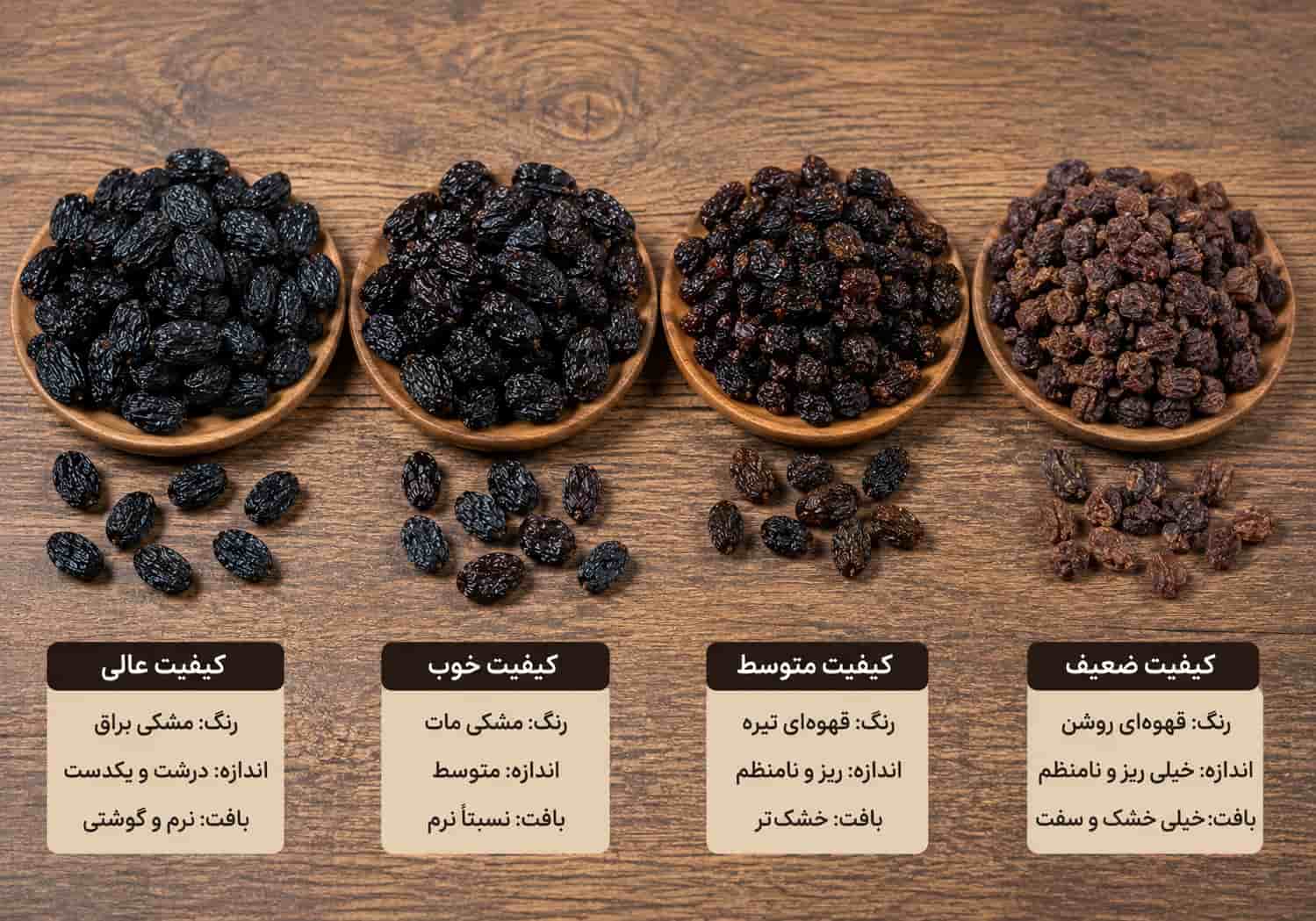 تشخیص کیفیت مویز سیاه بدون هسته