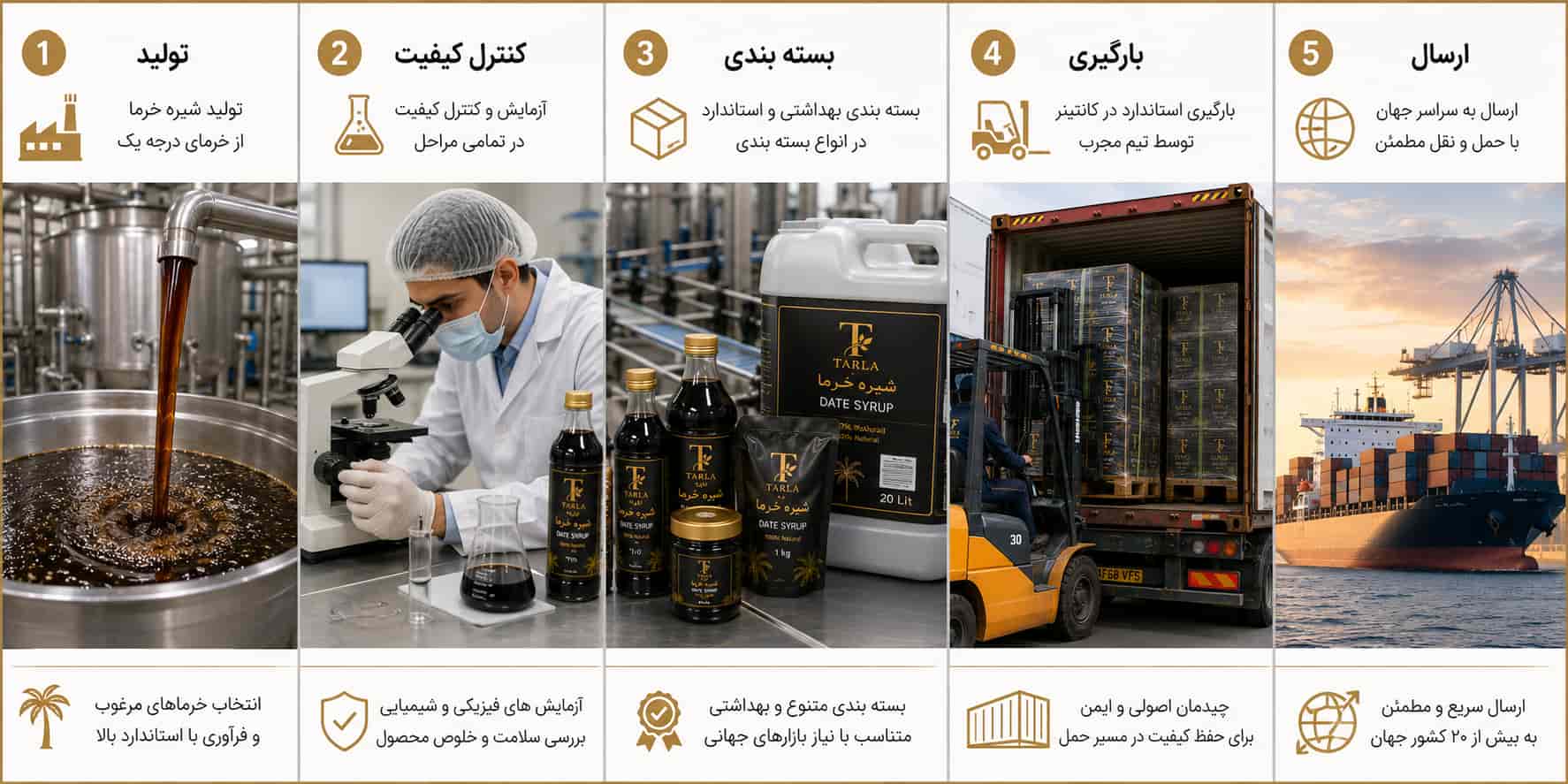 فرآیند صادرات شیره خرما