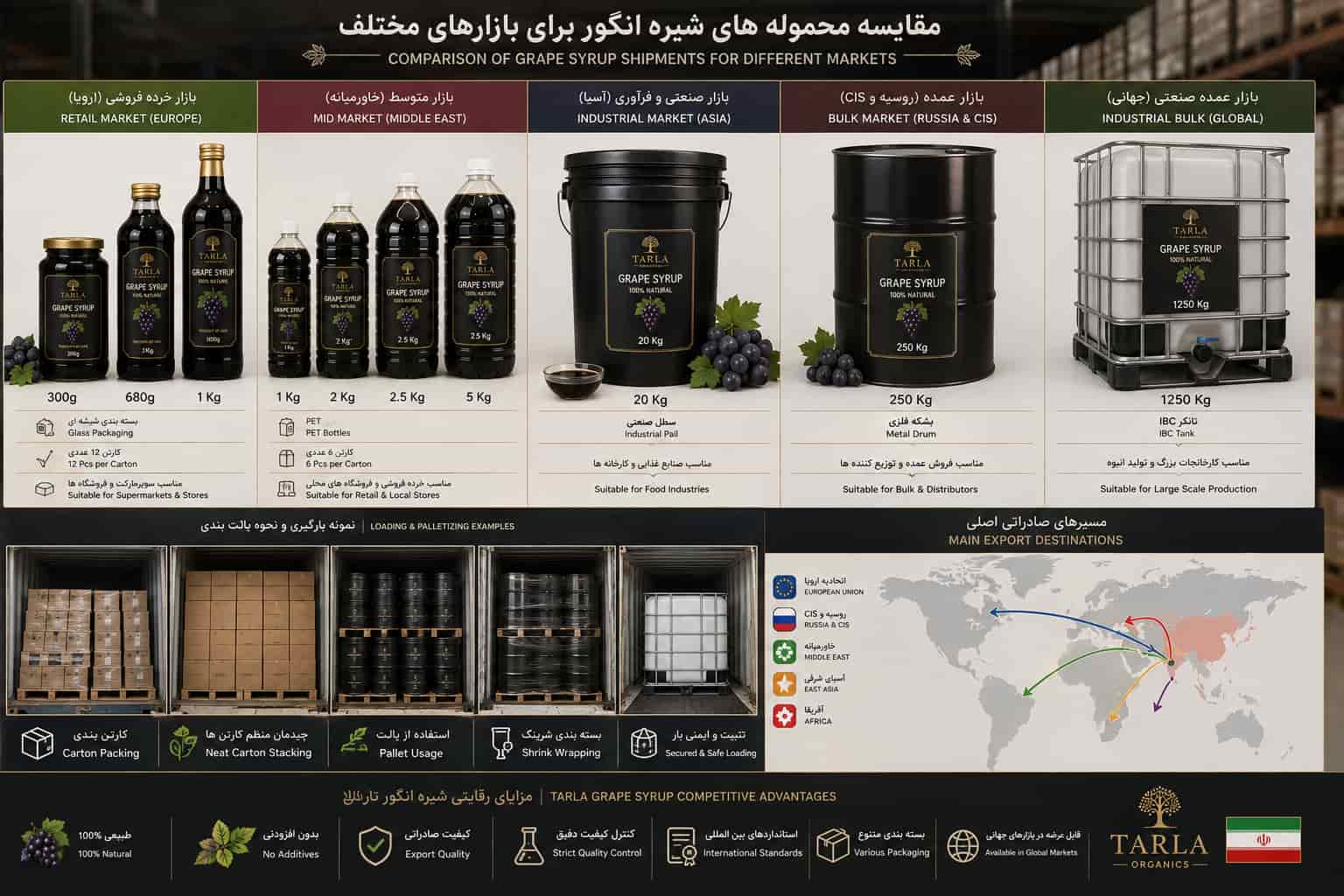 قیمت گذاری شیره انگور صادراتی