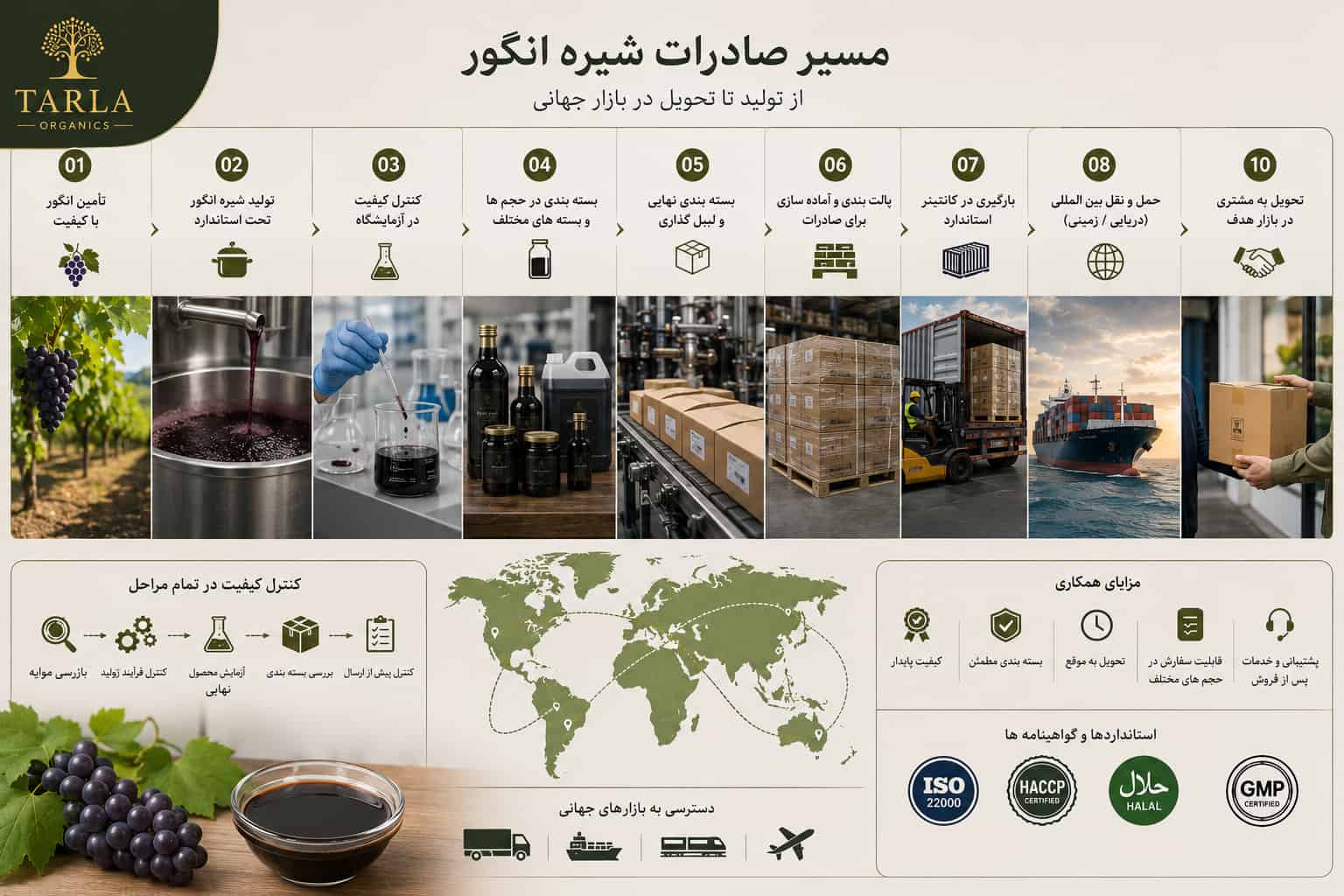 فرآیند صادرات شیره انگور