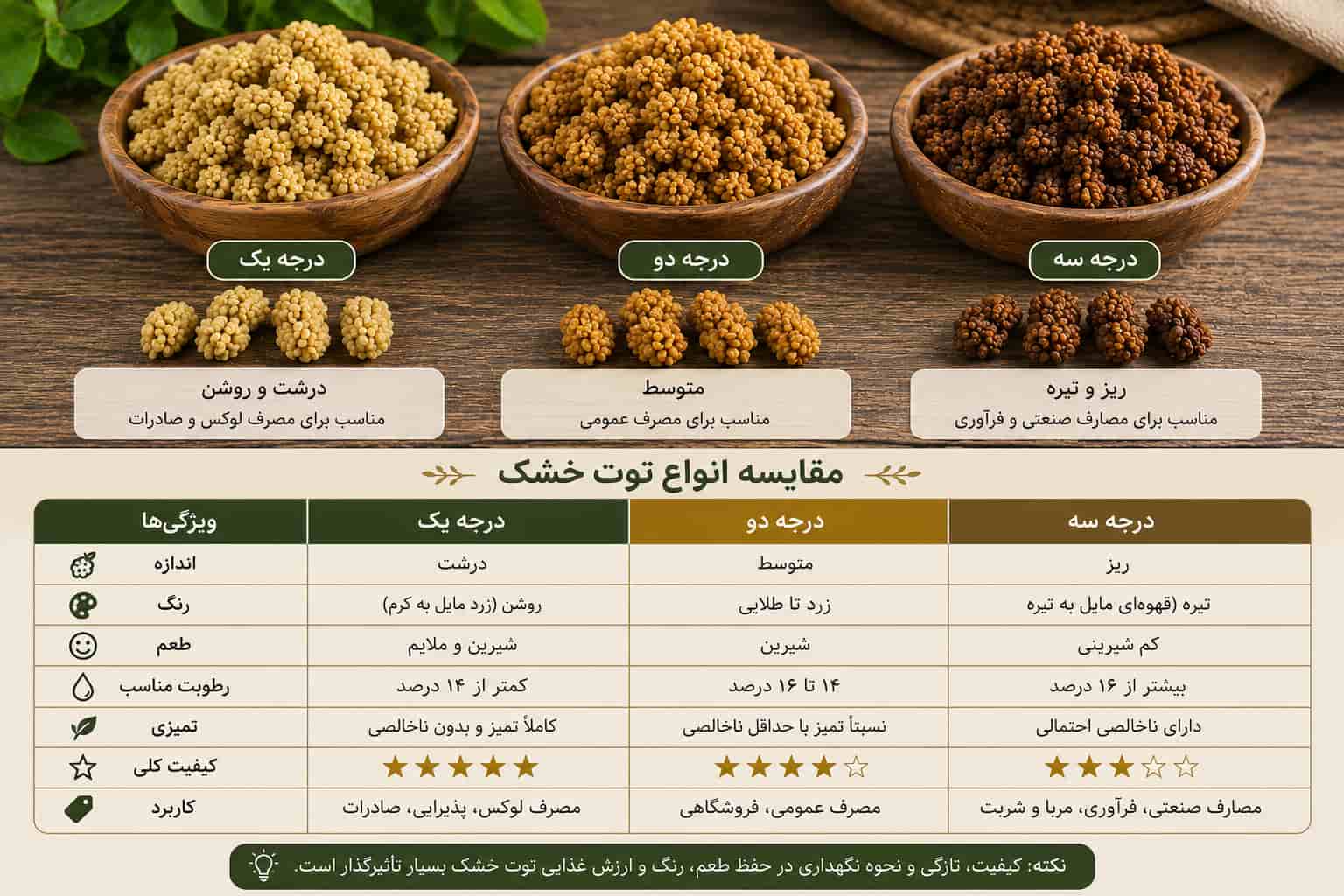 قیمت توت خشک طرقبه